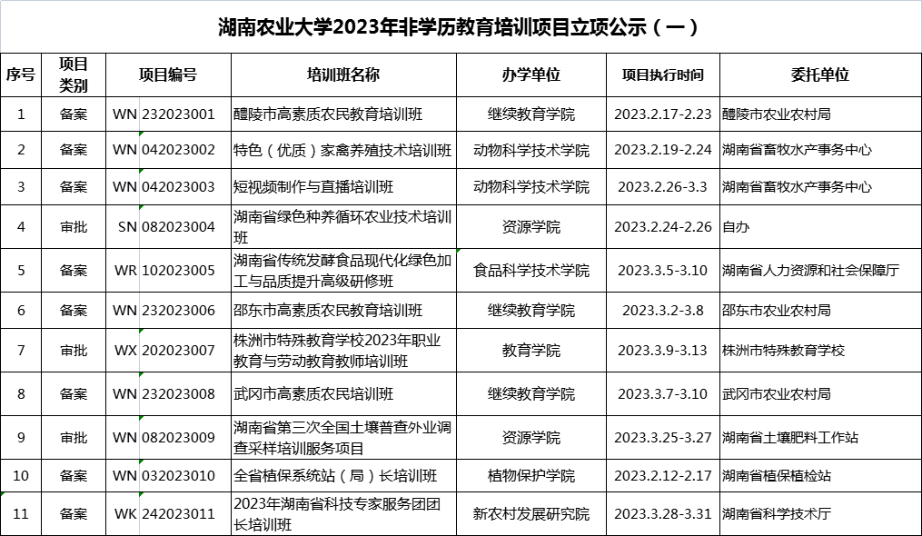 湖南农业大学2023年非学历教育培训项目立项公示（一）.png